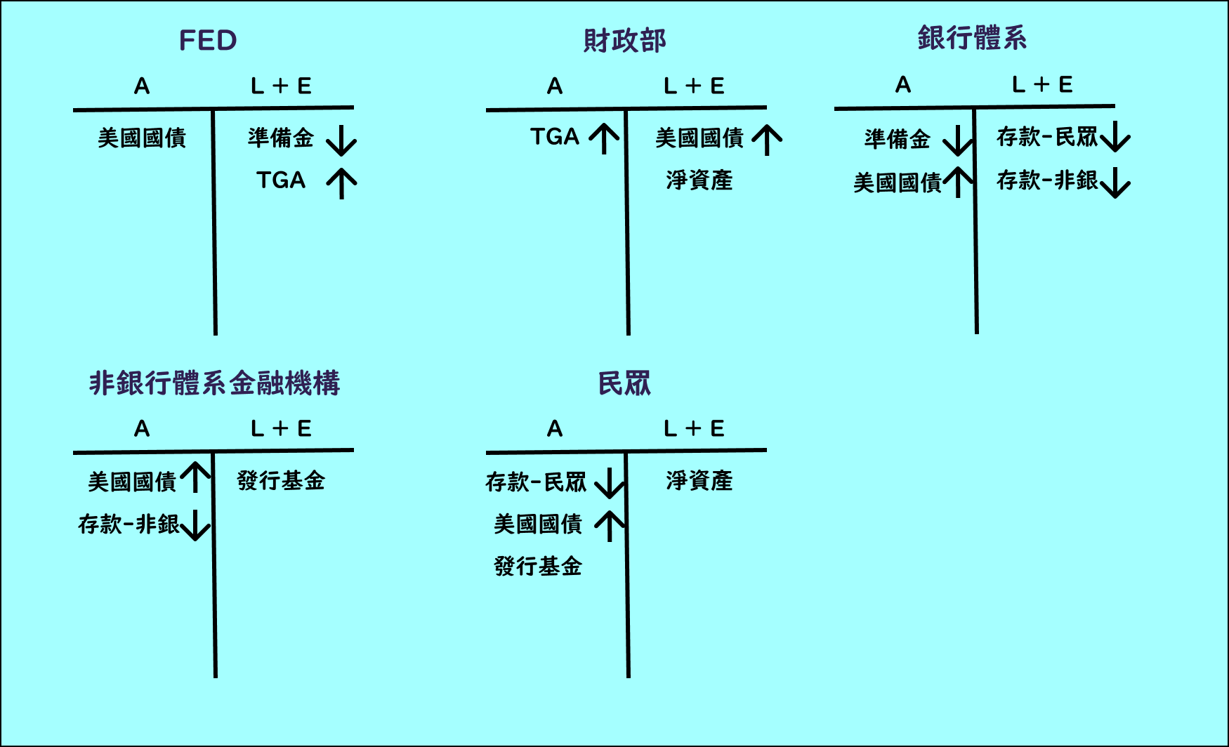 債務上限｜債務上限是什麼？美國債務上限危機？TGA 帳戶是什麼？ - StockFeel 股感