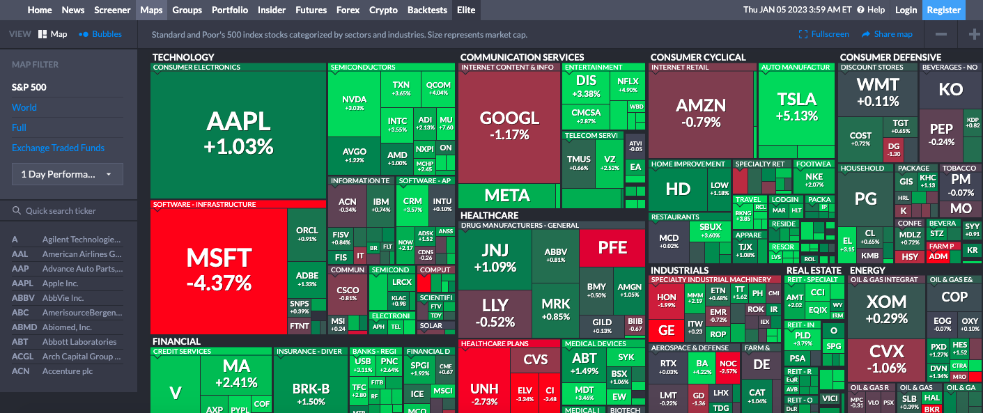 Finviz 是什麼？Finviz Map 怎麼用？免費美股篩選網站！ - StockFeel 股感