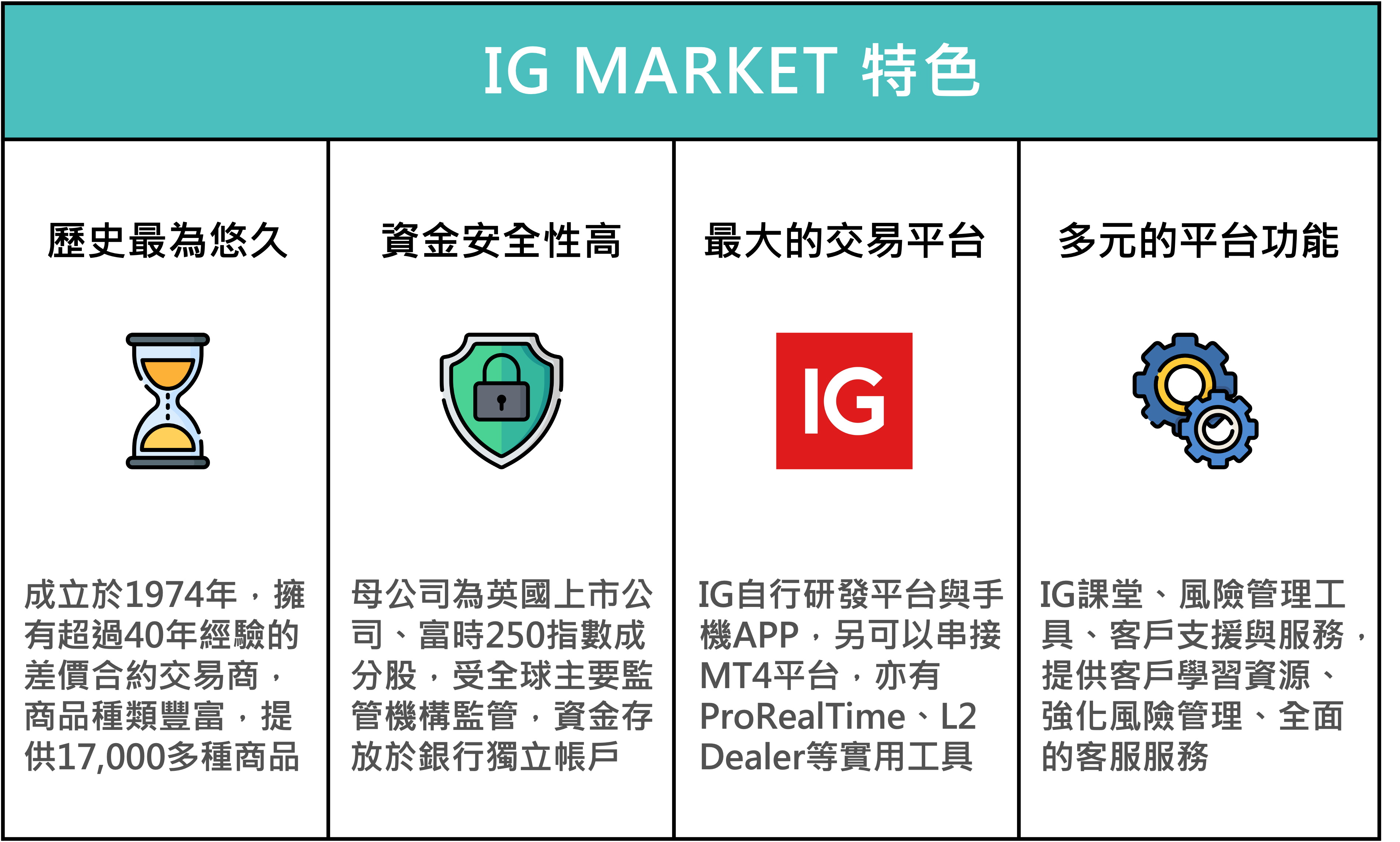 IG Market 特色