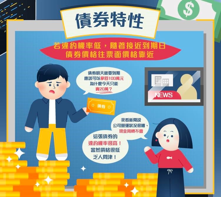 債券|債券是什麼?債券殖利率?票面利率?債券全介紹! - StockFeel 股感