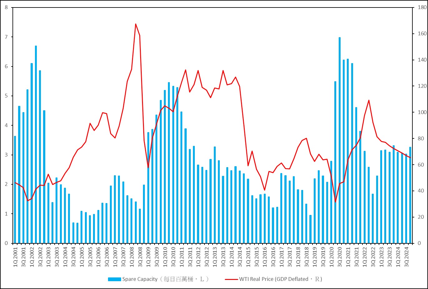 原油期貨｜原油期貨怎麼買？原油價格走勢？一文了解原油期貨！ - StockFeel 股感