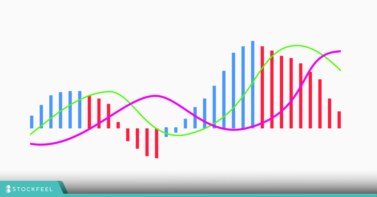 CCI 是什麼？怎麼用？如何用 CCI 指標判斷買賣點？ - StockFeel 股感