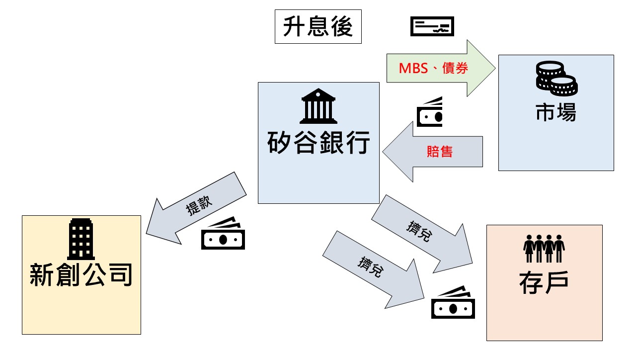 First Citizens收購矽谷銀行！矽谷銀行破產倒閉！矽谷銀行是何方神聖？為什麼突然爆了？後續發展？ - StockFeel 股感