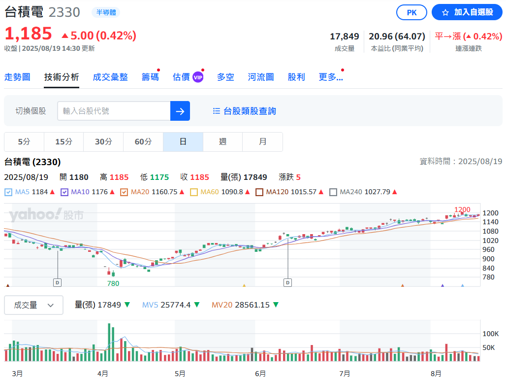 K線怎麼看？K棒型態有哪些？K線圖中的K棒要如何判斷？ - StockFeel 股感