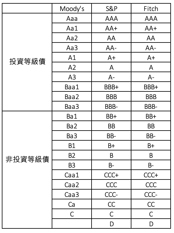 00720B信用標準 00720B信用標準