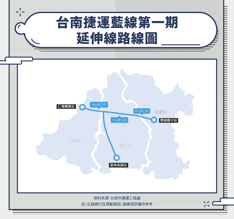 台南捷運藍線 延伸線