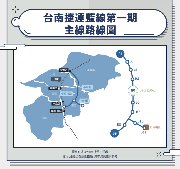 台南捷運藍線 路線圖