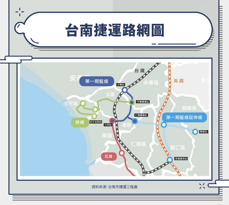 台南捷運路網圖