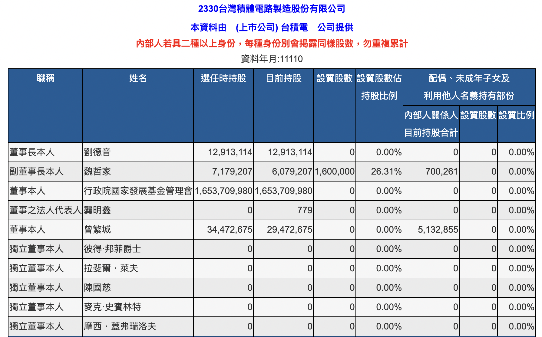 股票 出借 利率 算法 (99) 사진
