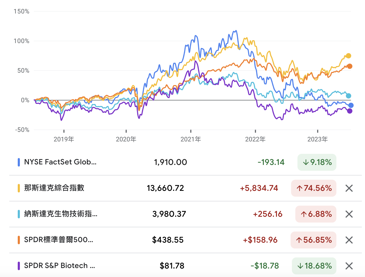 00897 富邦基因免疫生技ETF｜成分股？淨值？配息？