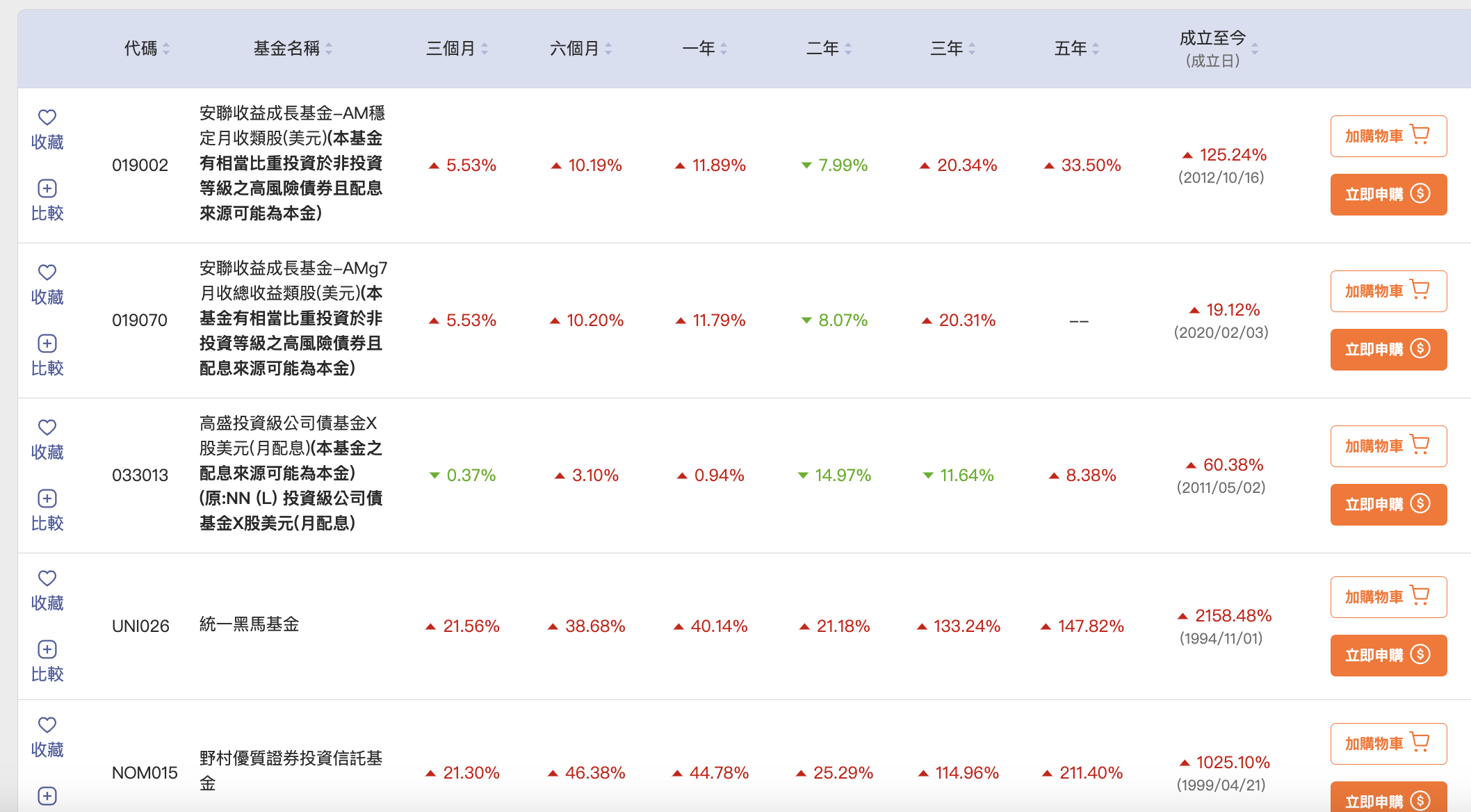 00897 富邦基因免疫生技ETF｜成分股？淨值？配息？
