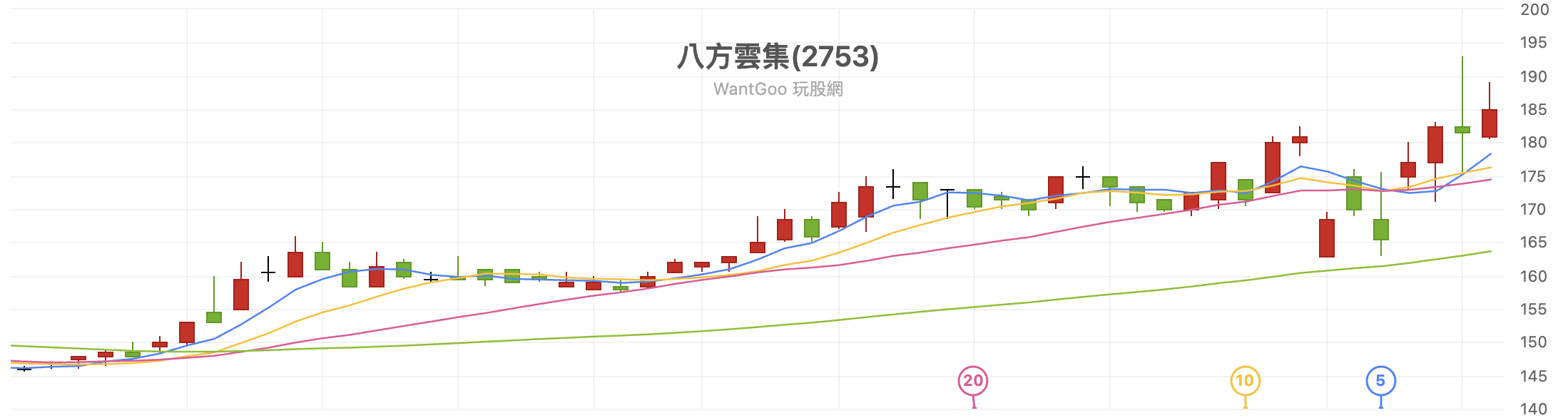 日 20ma 是 什麼 (99) 사진