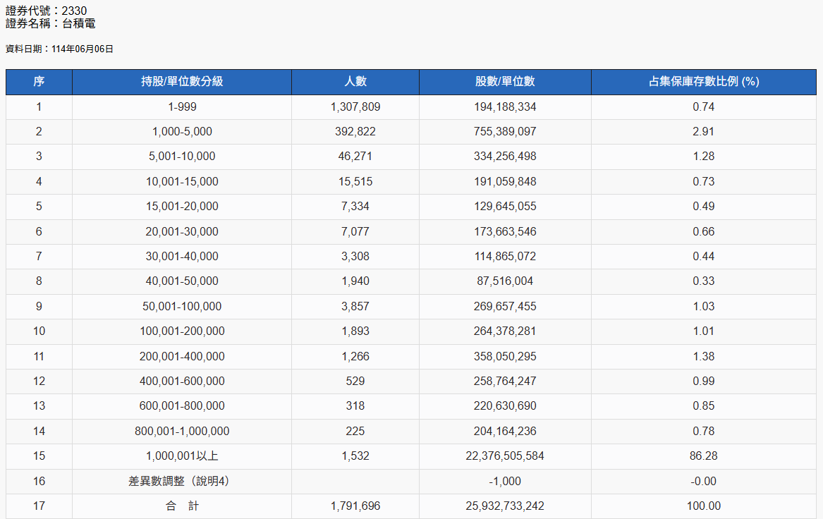 千張大戶是什麼？千張大戶持股比率查詢？千張大戶持股比例影響股價？ - StockFeel 股感