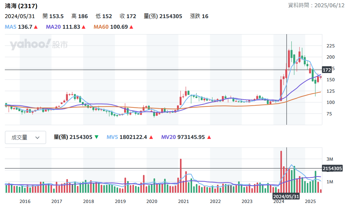 千張大戶是什麼？千張大戶持股比率查詢？千張大戶持股比例影響股價？ - StockFeel 股感