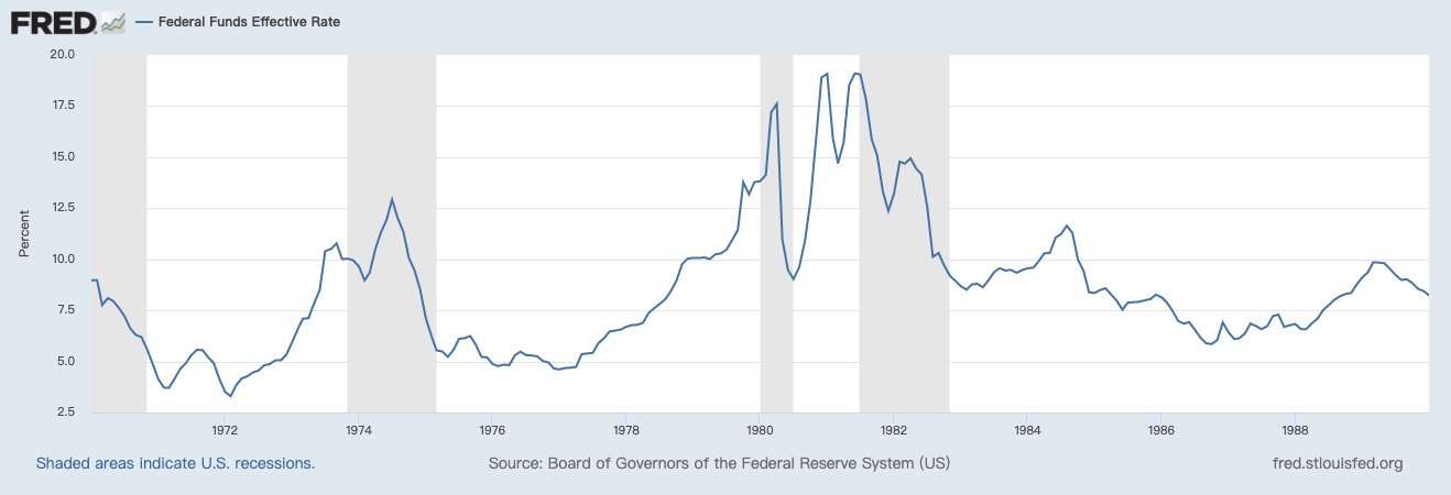 儲貸危機 美國利率1970-1989
