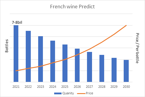 葡萄酒ESG 葡萄酒產業趨勢