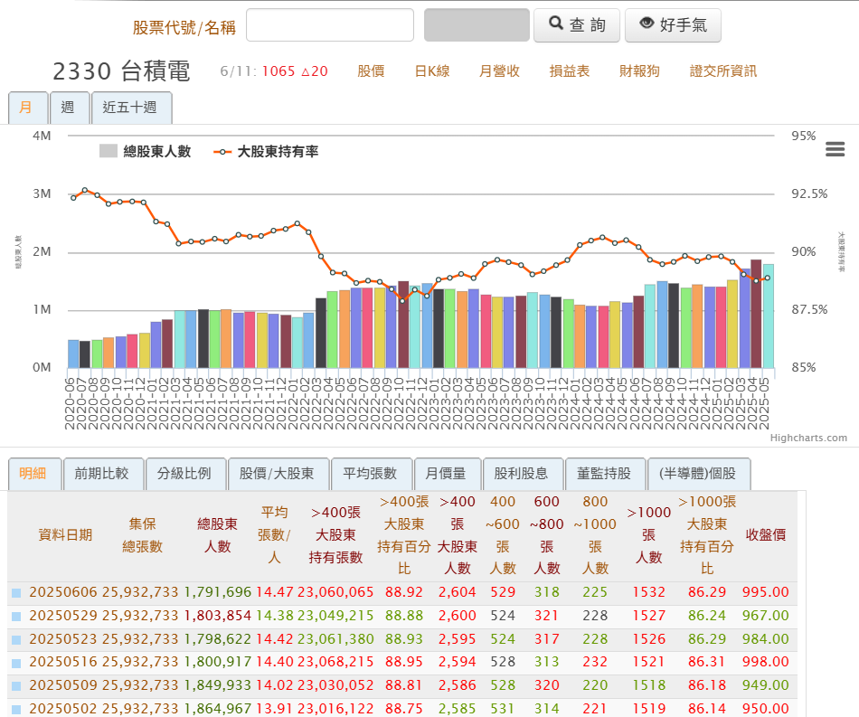 神秘金字塔