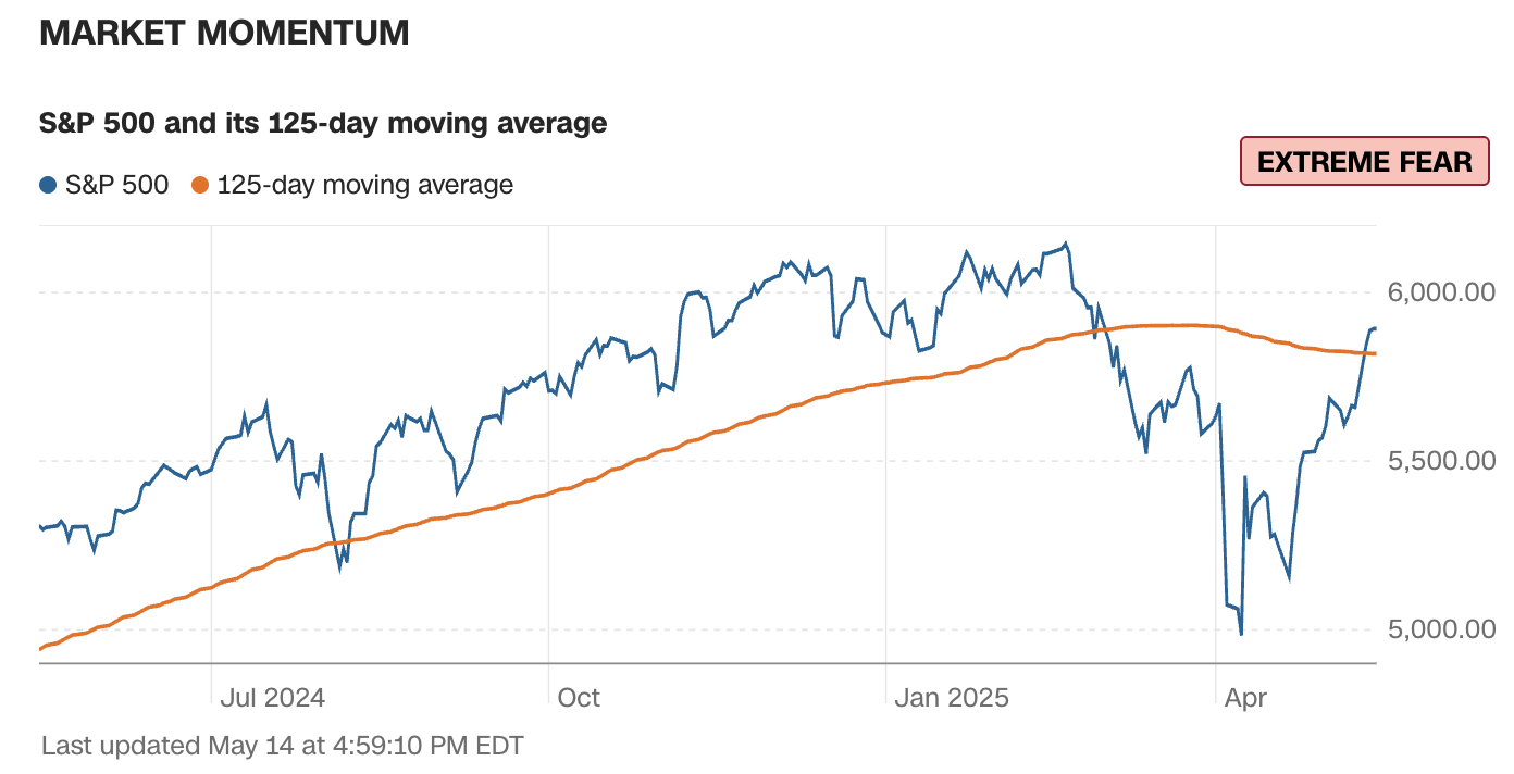恐懼 指數 (99) 사진