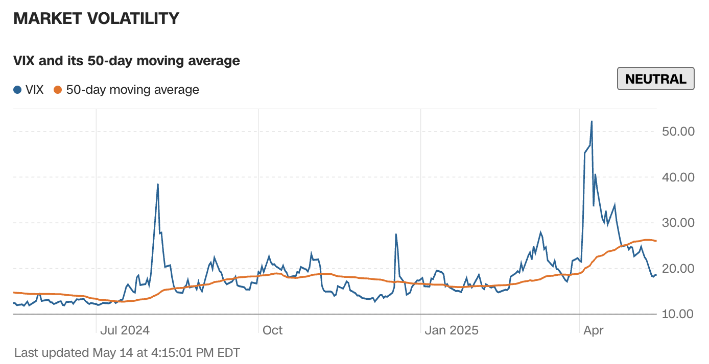 貪婪指數是什麼？CNN 如何算出投資情緒？恐懼貪婪指數可以判斷進出場？ - StockFeel 股感