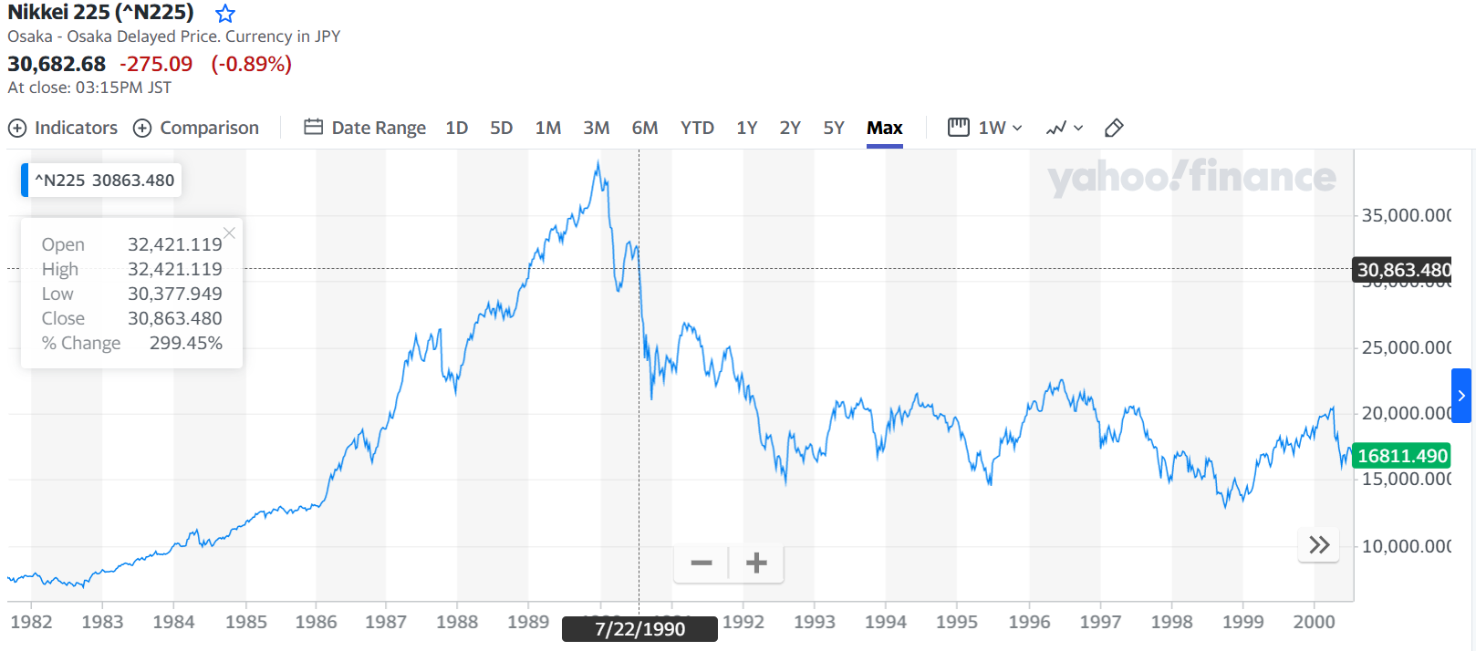 日本股市火熱！寬鬆貨幣政策？第三大經濟體？什麼原因讓日股創30 年新高？ - StockFeel 股感