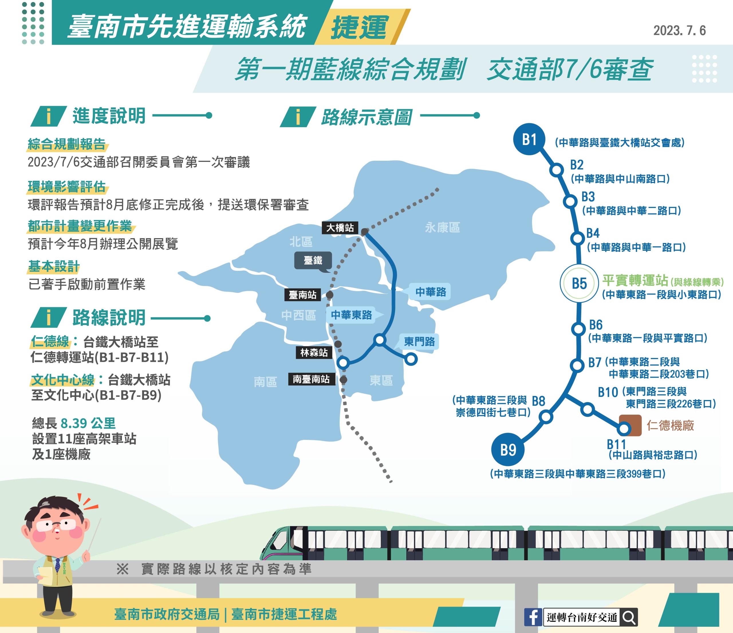 台南捷運藍線規劃