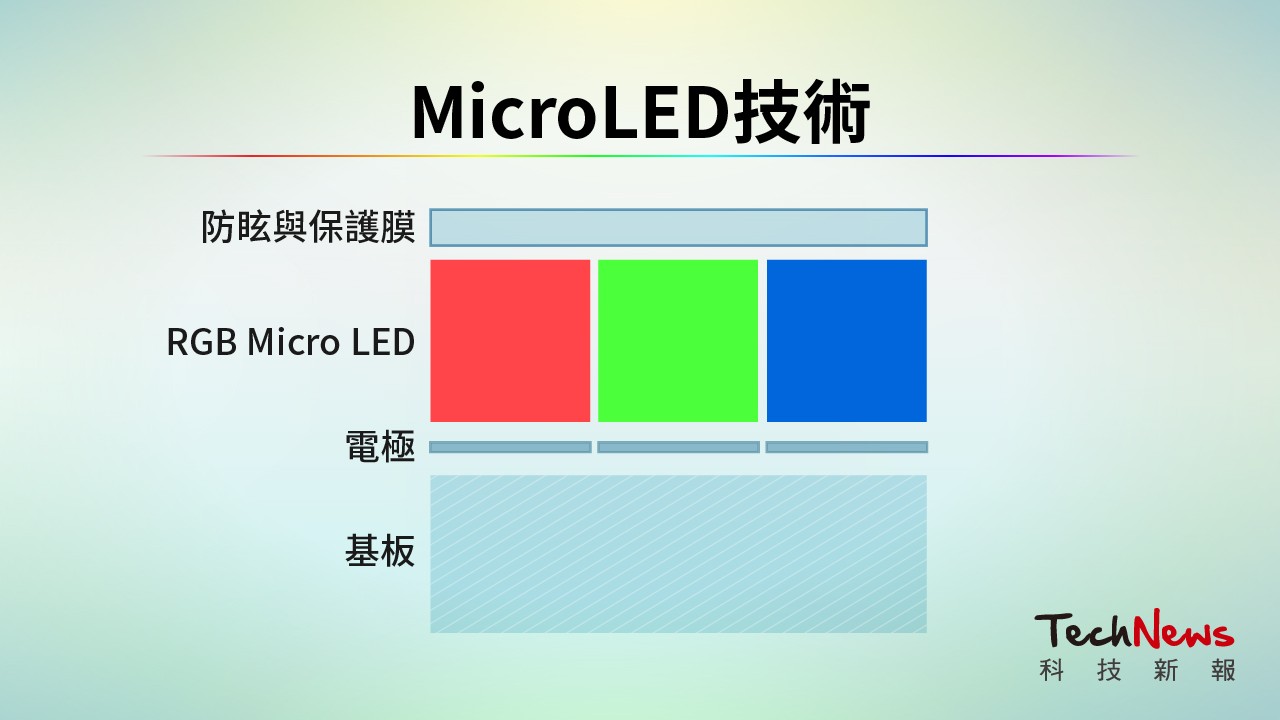 Micro LED 技術原理