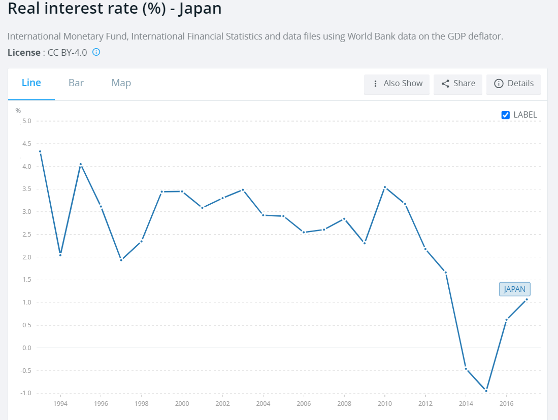 日本股市火熱 日本利率