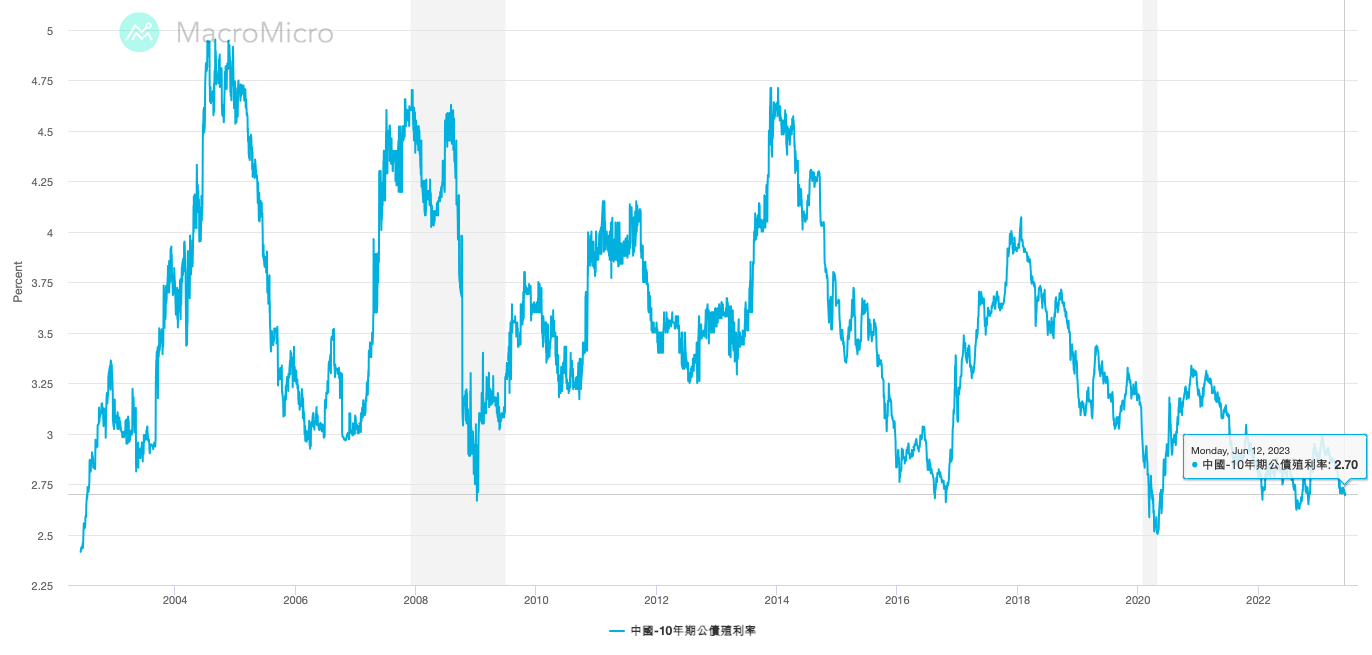 中國存款利率下調！QE 箭在弦上？問題在哪裡？ - StockFeel 股感