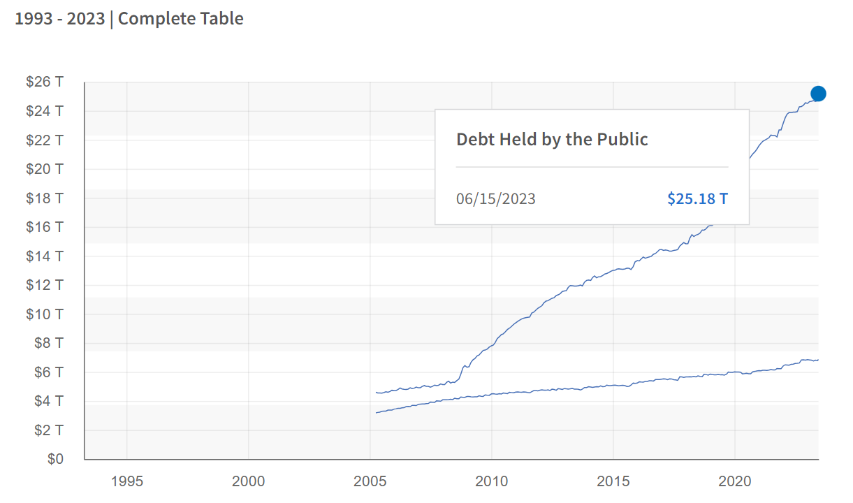 國債是什麼？美國國債問題導致疑美論湧現？美國霸權會受影響？ - StockFeel 股感