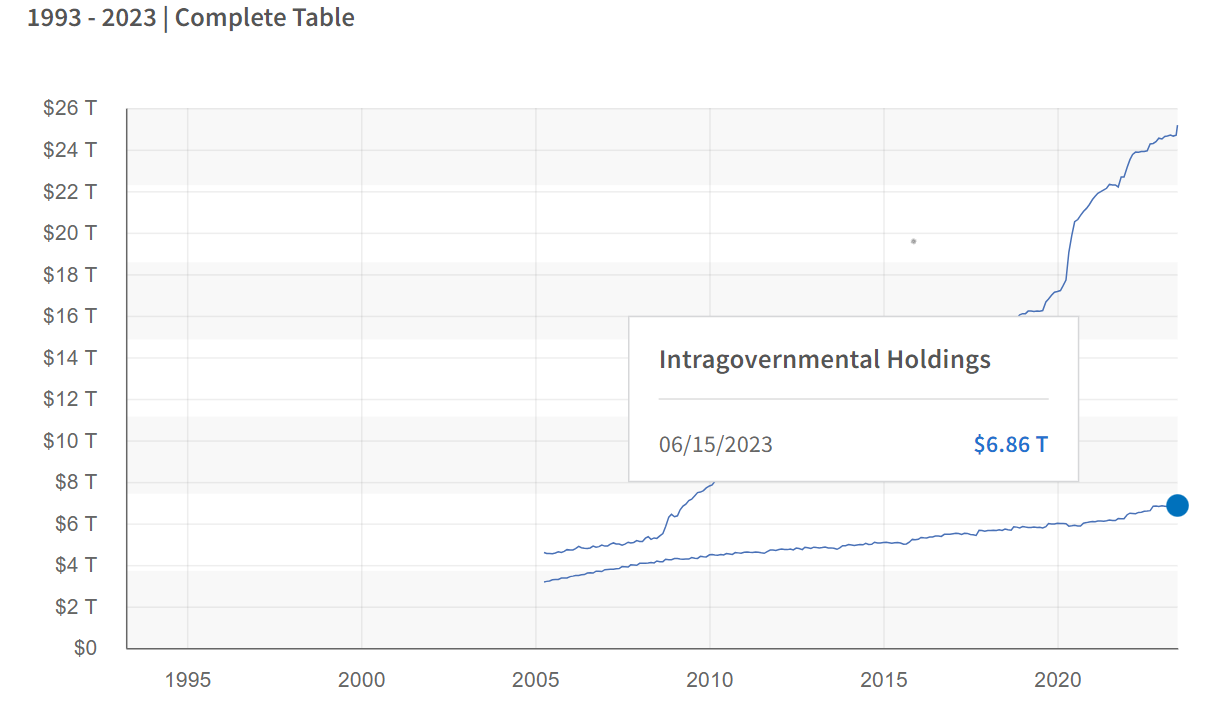 國債是什麼？美國國債問題導致疑美論湧現？美國霸權會受影響？ - StockFeel 股感