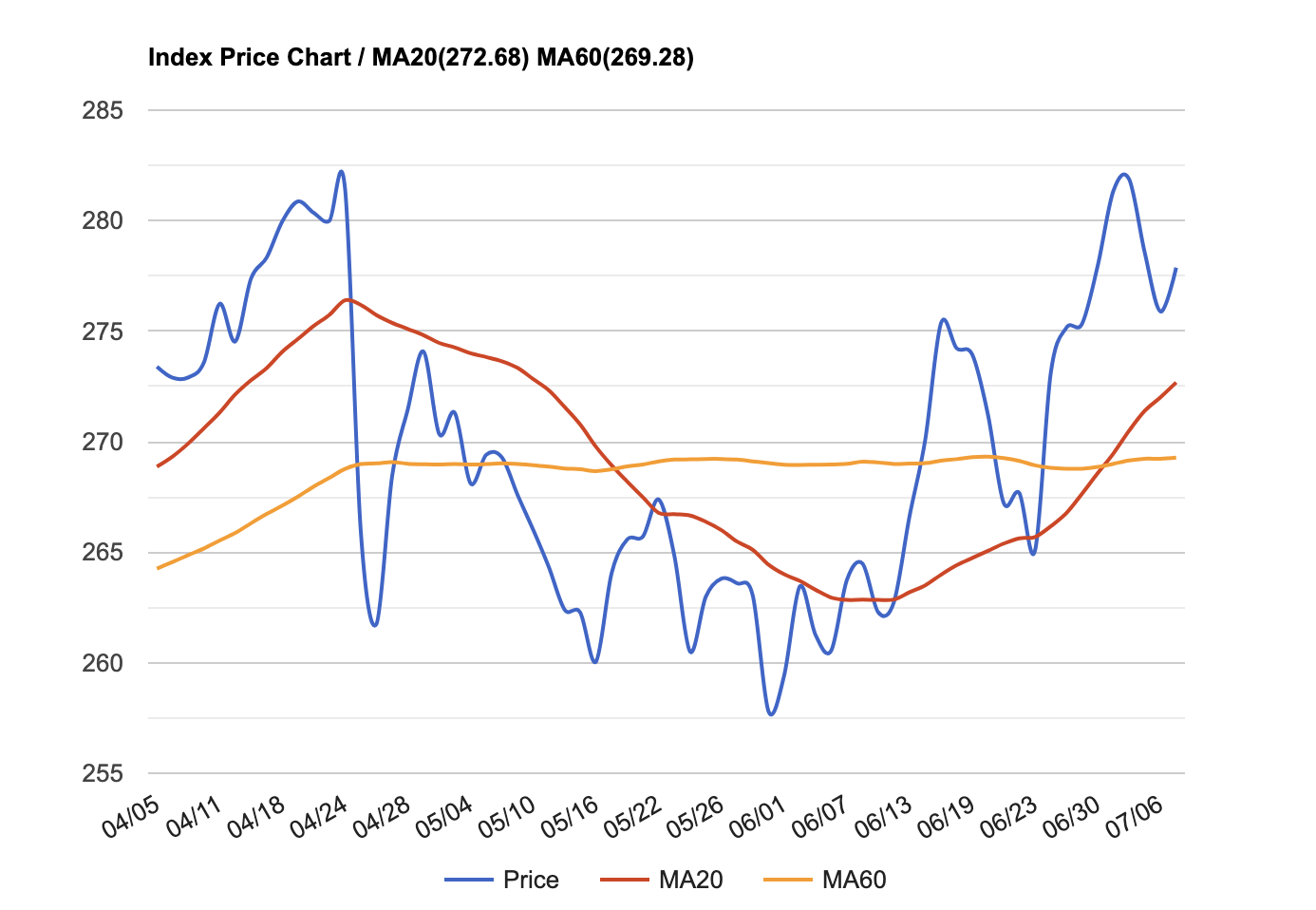 航空業大復甦！空運價格走勢？空運指數？航空股還能投資？ - StockFeel 股感