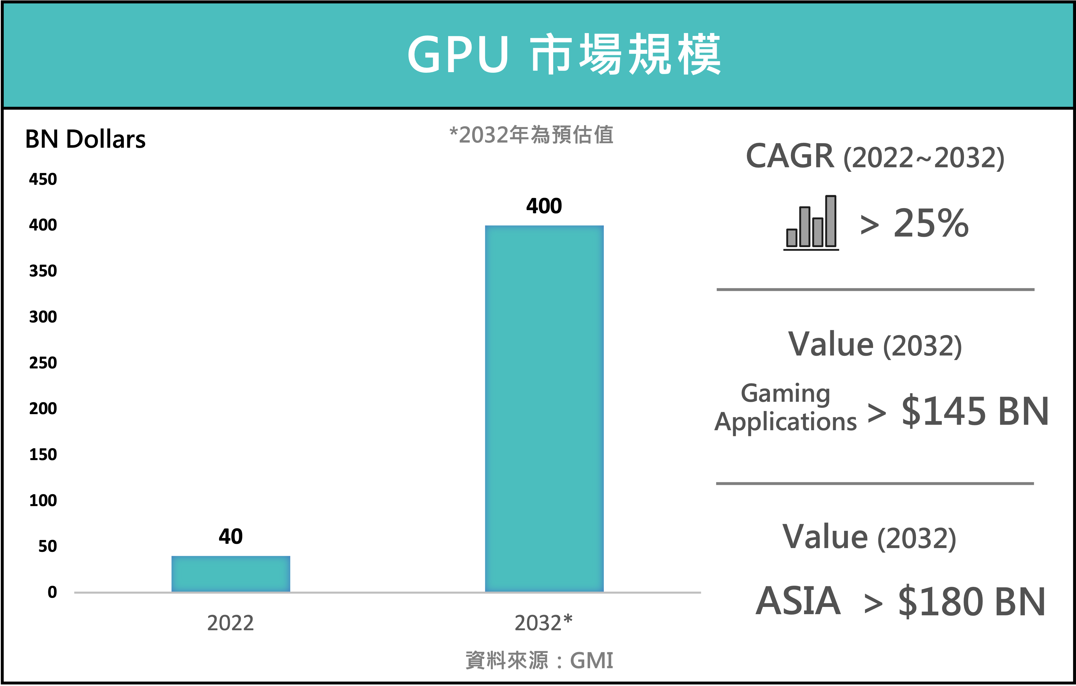 GPU 市場規模