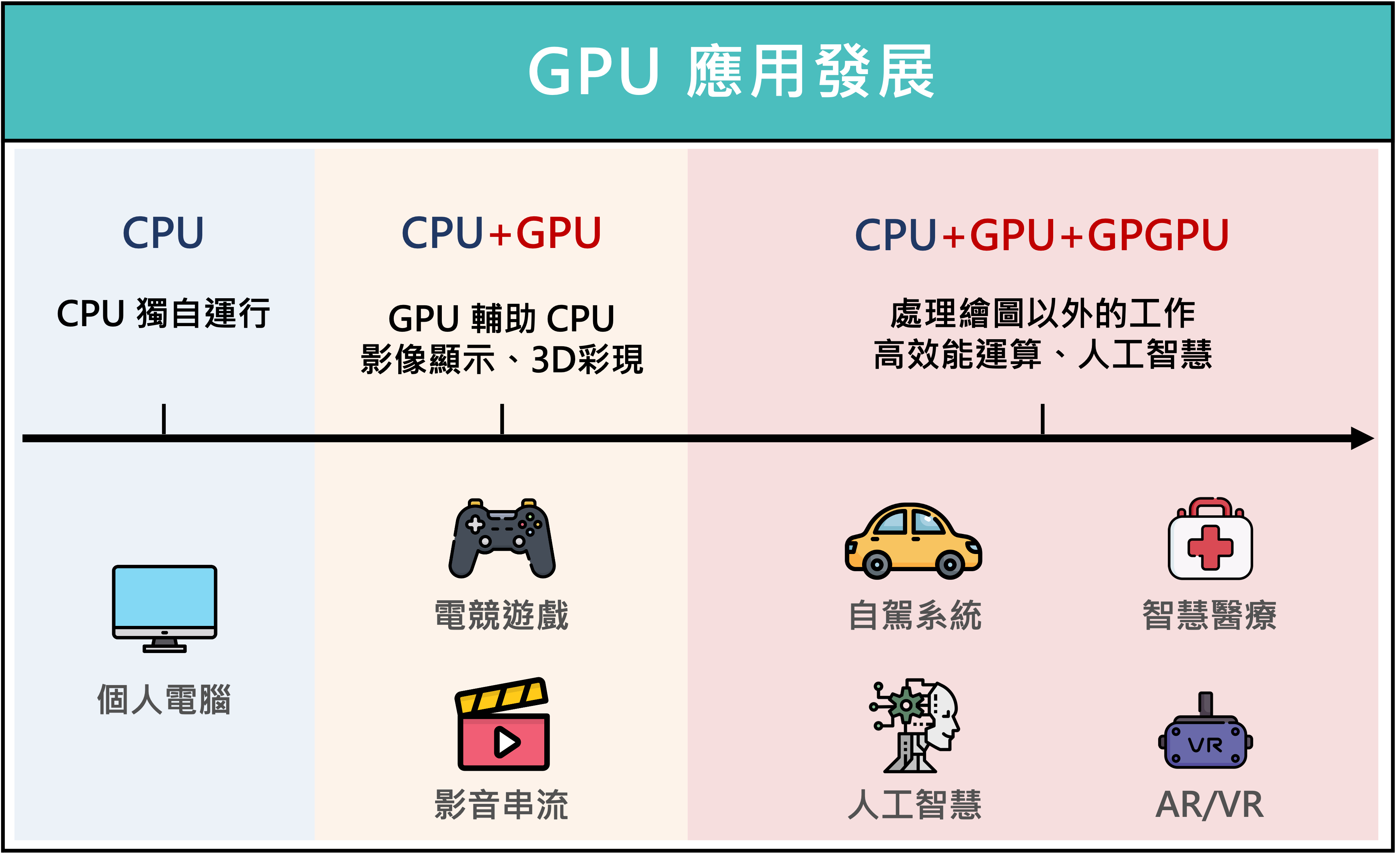 GPU 應用