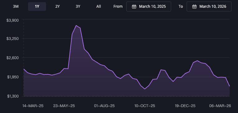 FBX 波羅的海全球集裝箱指數
