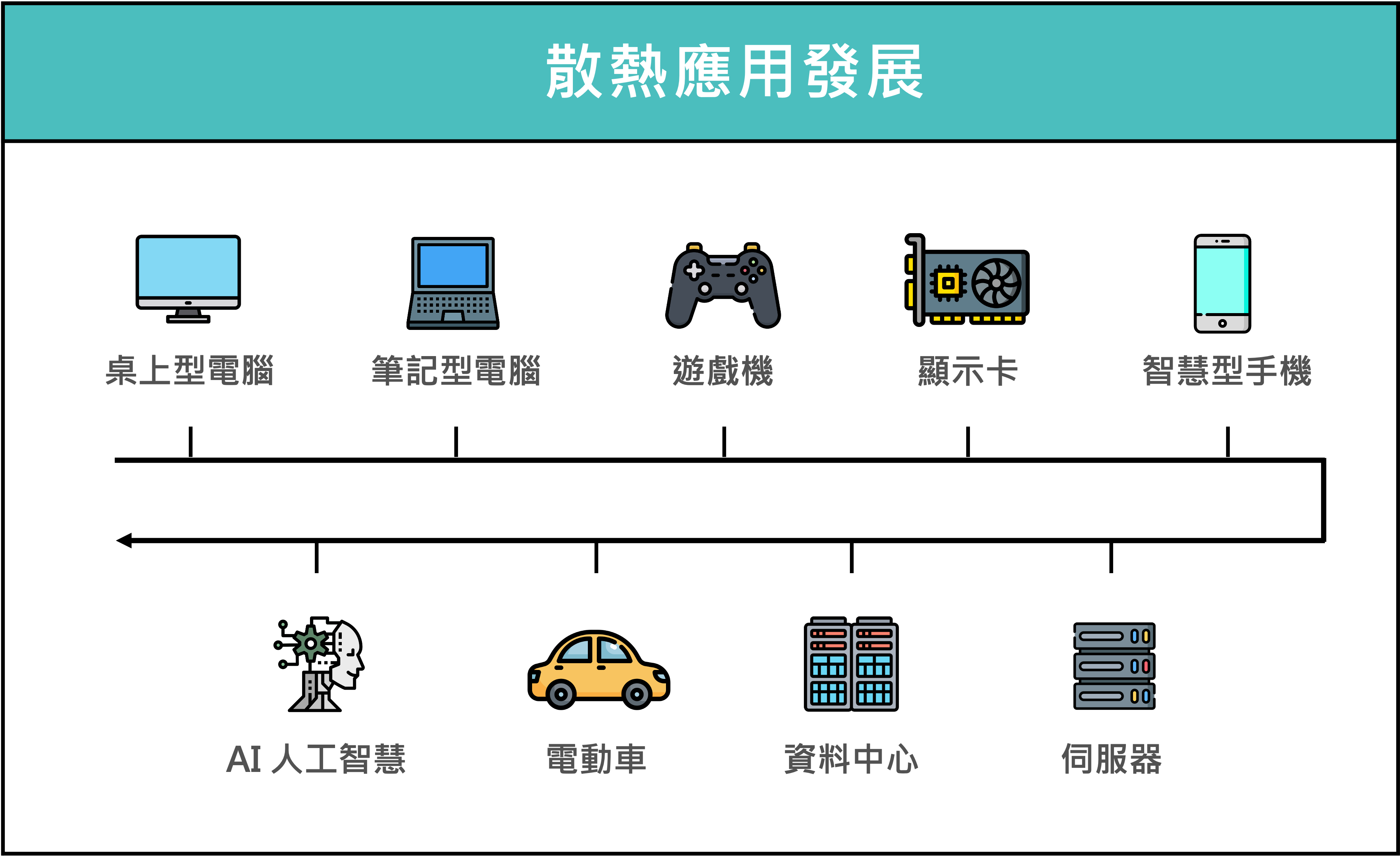 AI 帶動散熱族群！散熱三雄獲利創高！散熱概念股還可以買？ - StockFeel 股感