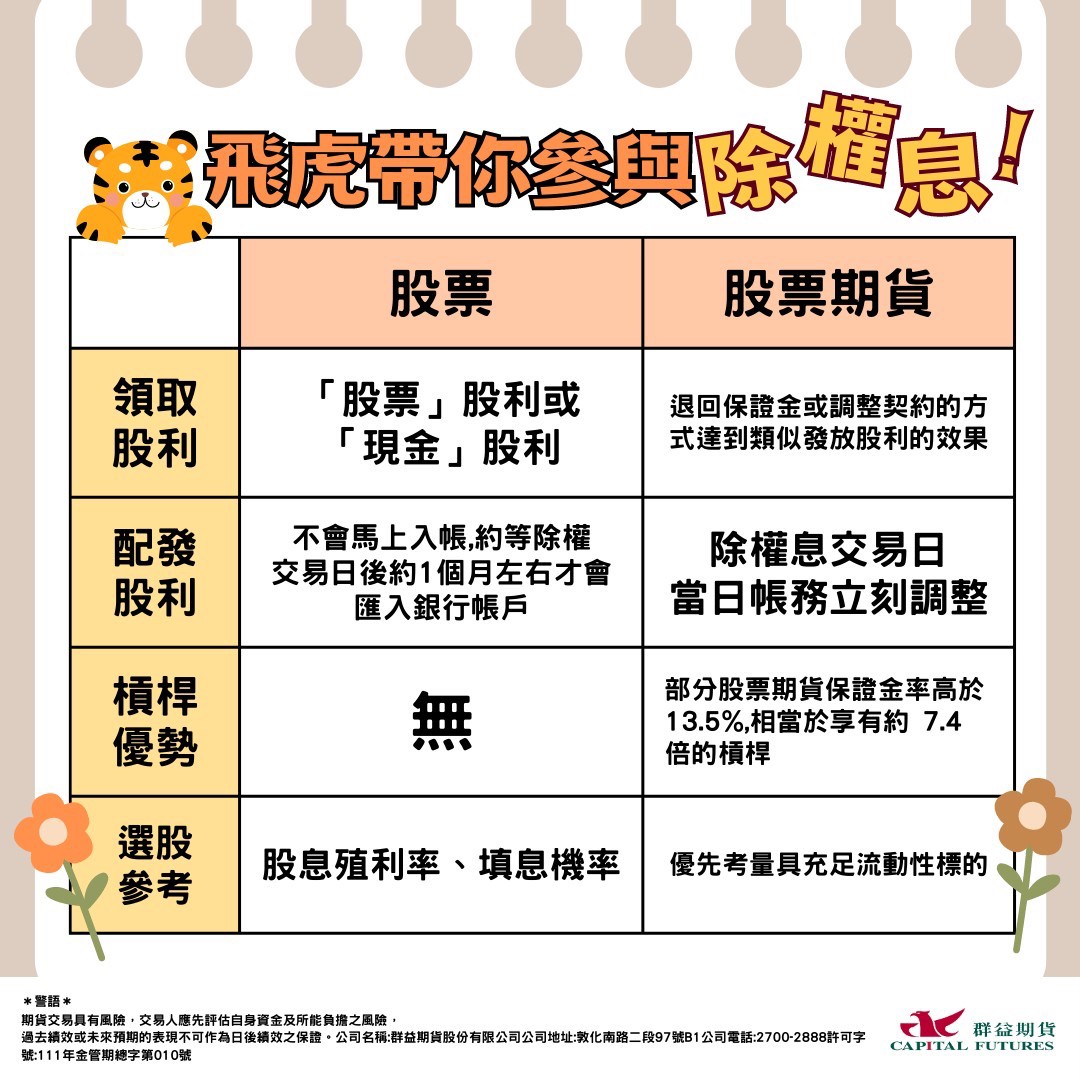 股民必學的除權息小技巧！ - StockFeel 股感