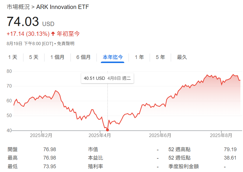 ARKK