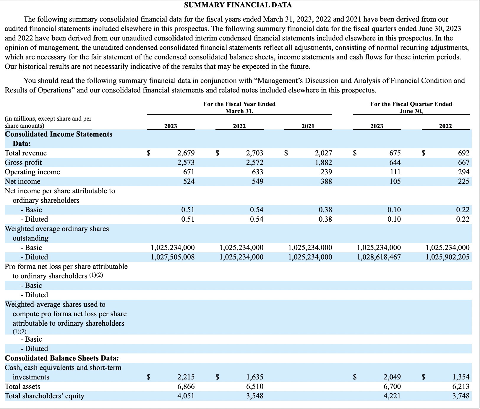 ARM IPO 上市！ARM 是做什麼的？ARM 遇到什麼挑戰？ - StockFeel 股感