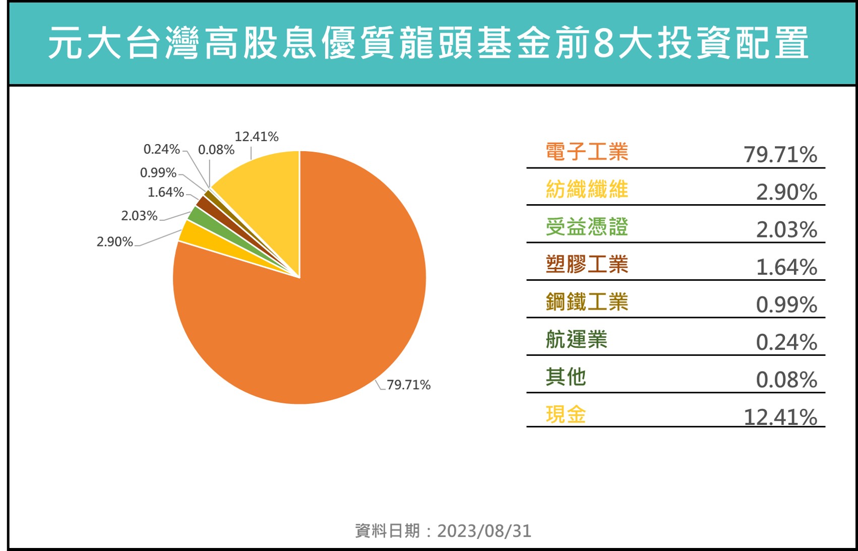 元大台灣高股息優質龍頭基金介紹！元大台灣高股息優質龍頭基金好嗎？持股有哪些？ - StockFeel 股感