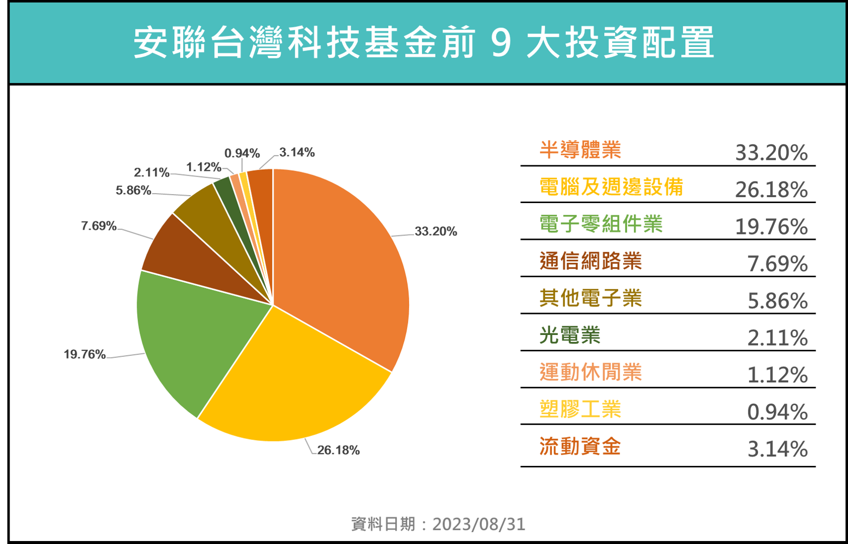 安聯台灣科技基金介紹！安聯台灣科技基金好嗎？持股有哪些？ - StockFeel 股感