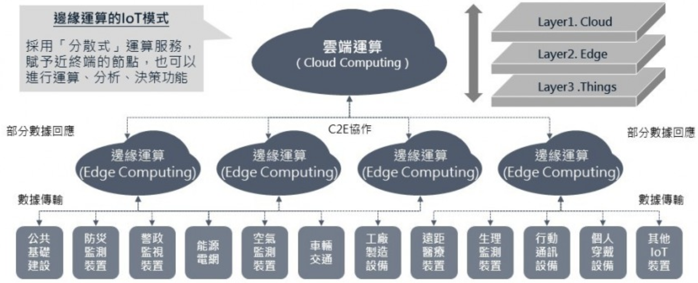 邊緣運算是什麼？邊緣運算概念股有哪些？邊緣運算可以投資嗎？ - StockFeel 股感