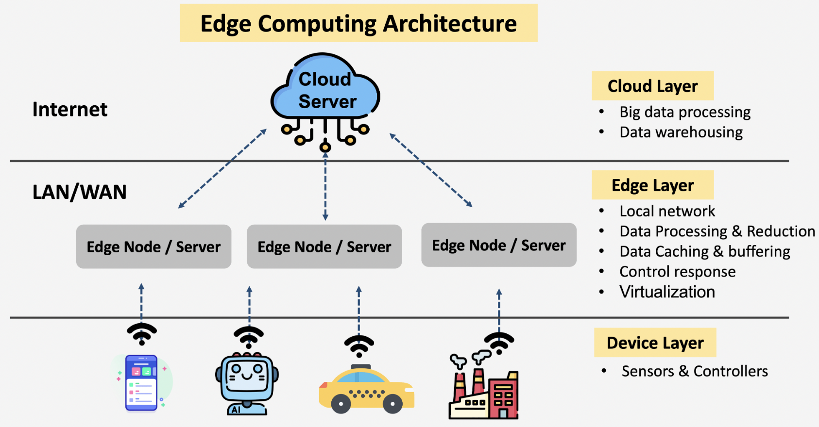 邊緣運算是什麼？邊緣運算概念股有哪些？邊緣運算可以投資嗎？ - StockFeel 股感