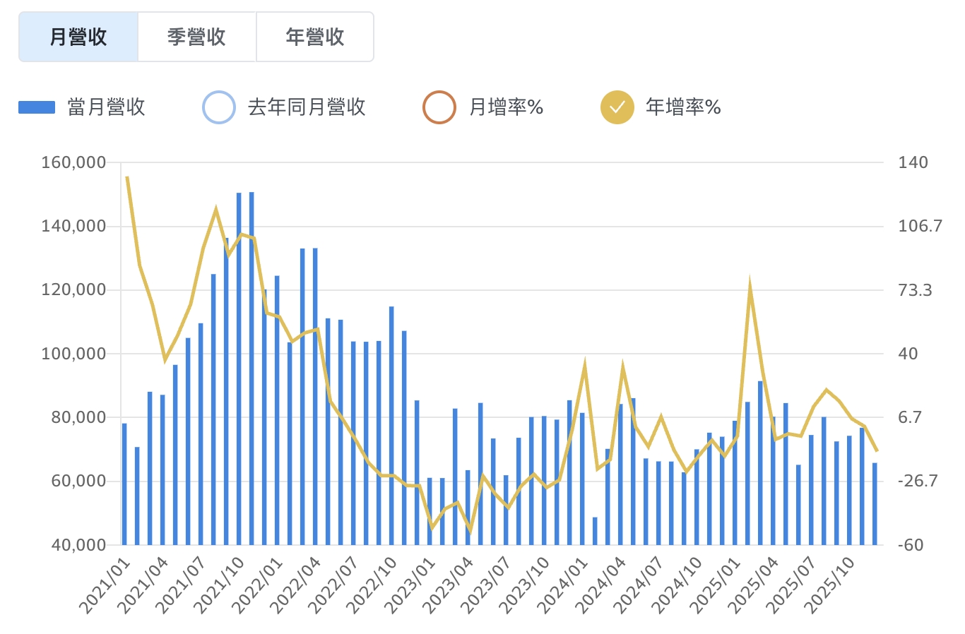 網通是什麼？網通概念股有哪些？網通產業還能投資嗎？ - StockFeel 股感