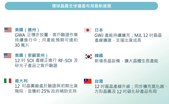 環球晶財報
