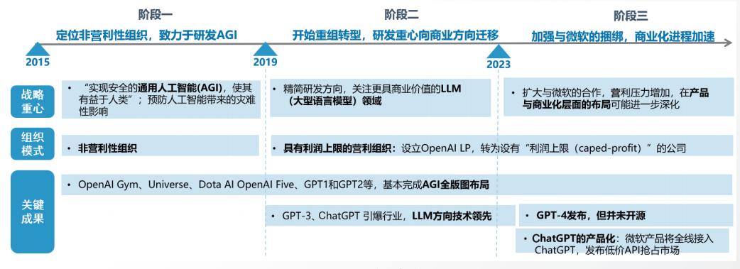 Openai Lp Sam Altman 被解雇!OpenAI 未來走向?Sam Altman 被解雇事件最新走向解析! - StockFeel 股感