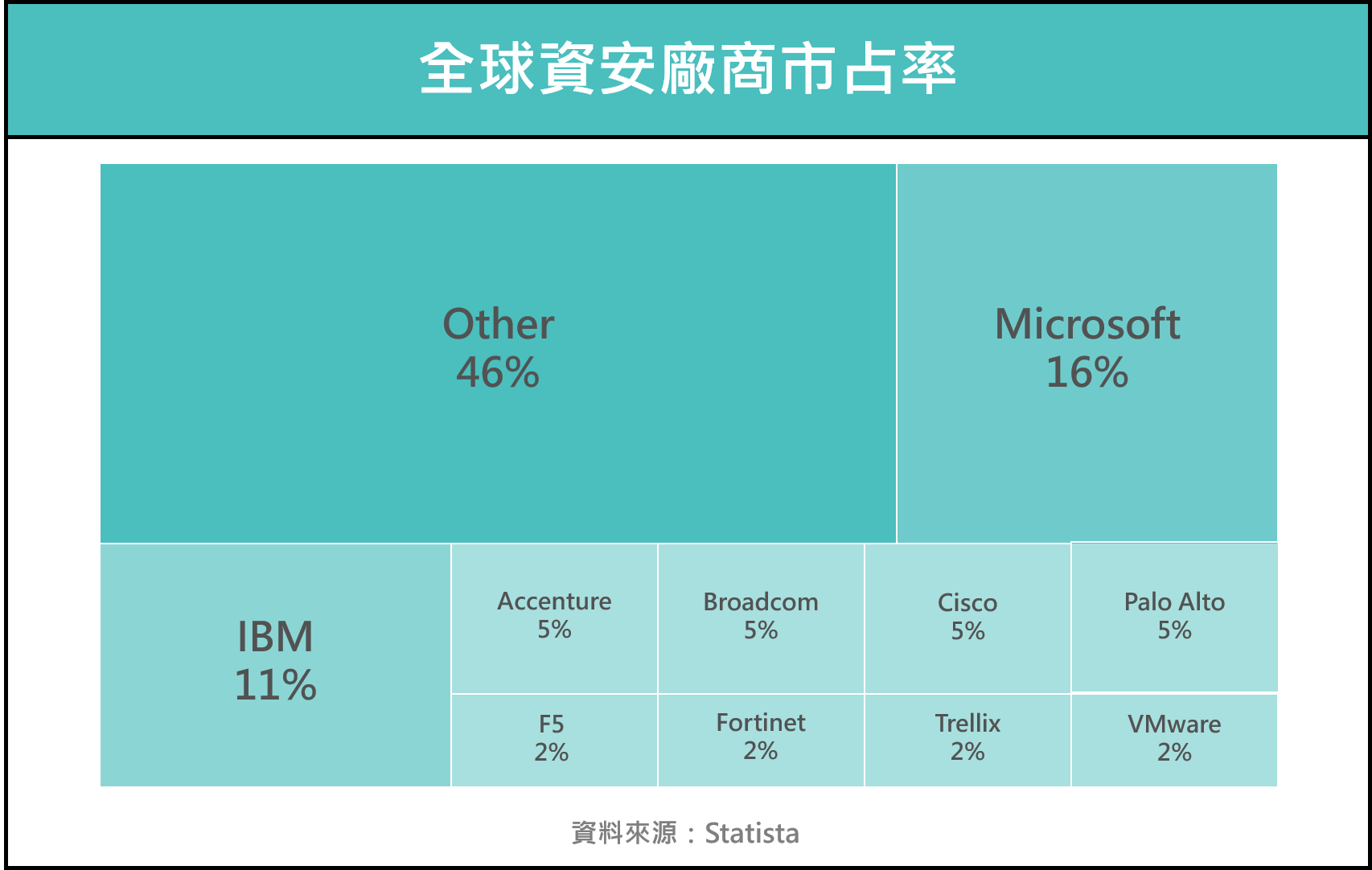 資安意識升高！資安概念股有哪些？資安概念股可以投資嗎？ - StockFeel 股感