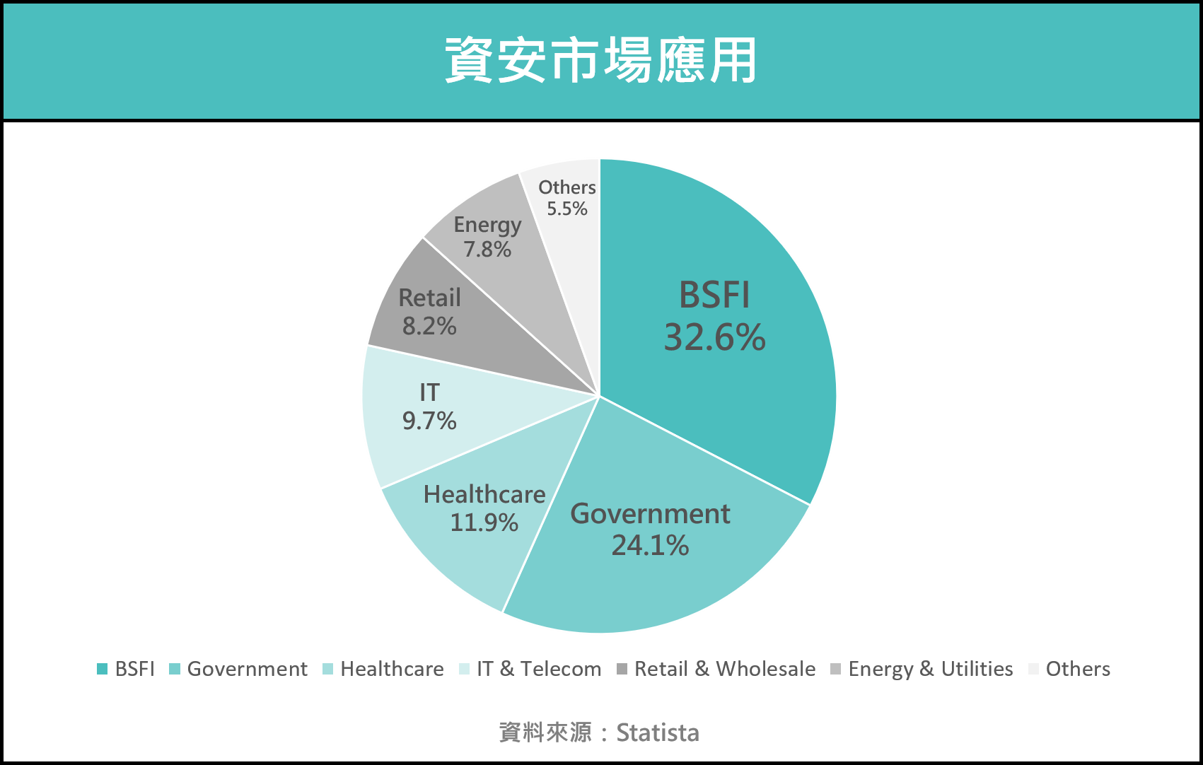資安意識升高！資安概念股有哪些？資安概念股可以投資嗎？ - StockFeel 股感