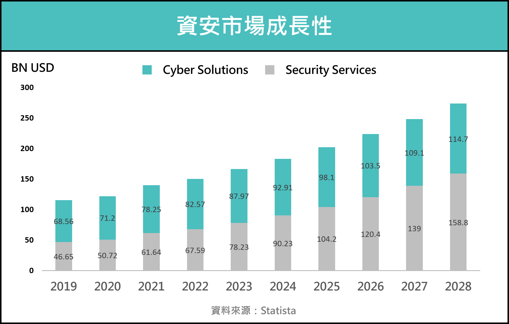 資安意識升高！資安概念股有哪些？資安概念股可以投資嗎？ - StockFeel 股感