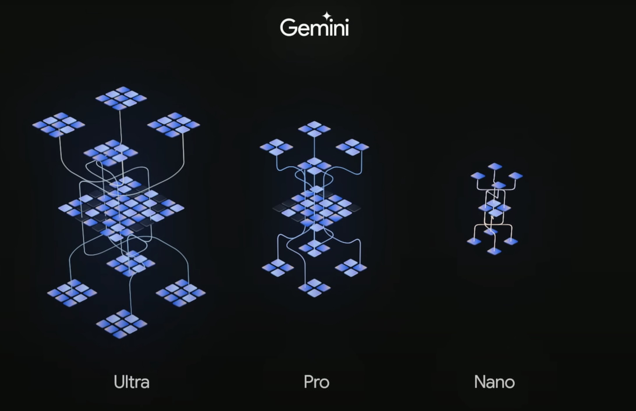 Gemini  模型尺寸