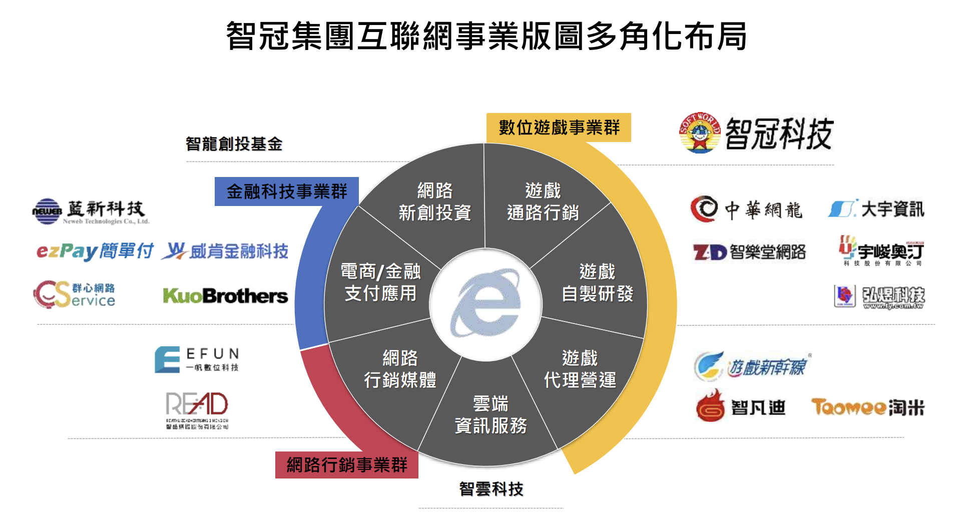 智冠經營權懶人包！發生了什麼事？一次看懂智冠、榮剛換股爭吵來龍去脈！ - StockFeel 股感